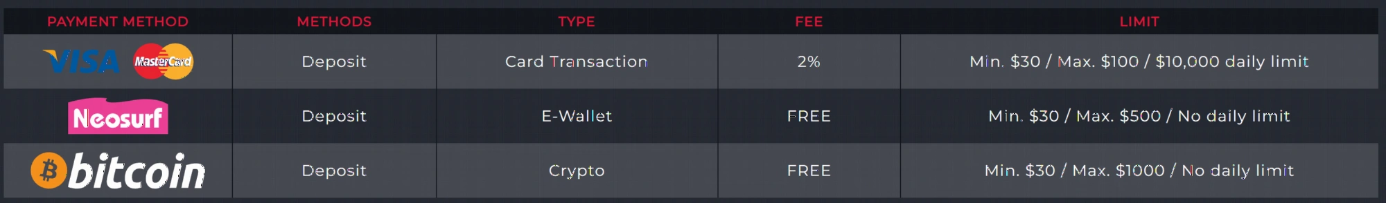 A Big Candy Casino secure payment options